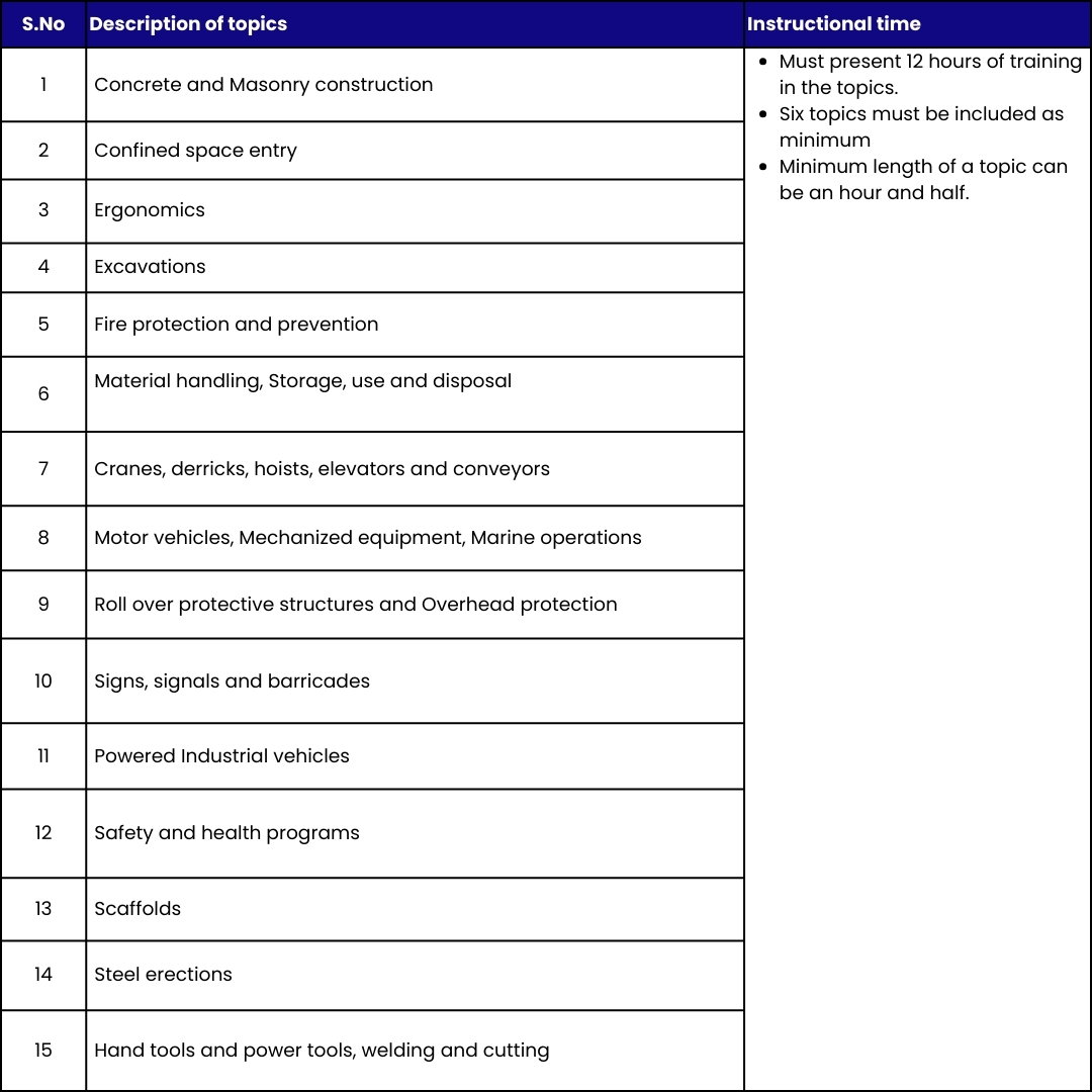 osha 30hr, osha 3o hour course in chennai, osha course syllabus