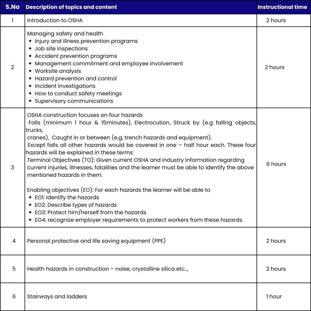 OSHA 30 Hours Construction industry - Safety Course in Chennai